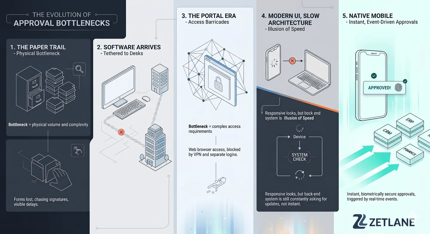 The Approval That Never Arrives